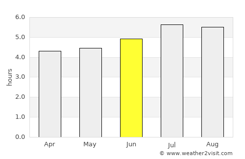 El Cerrito average rain in June