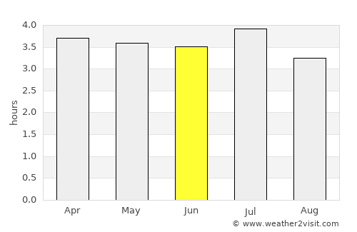 El Charco average rain in June