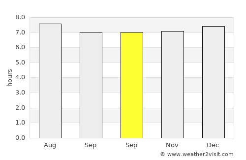 El Chichicaste average rain in September