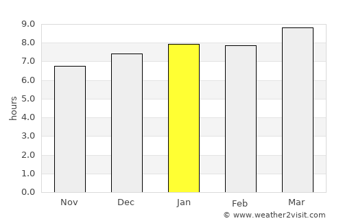 El Chol average rain in January