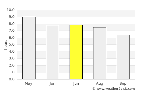 El Chol average rain in June