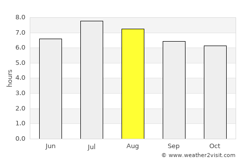 El Cobre average rain in August