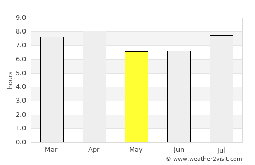 El Cobre average rain in May