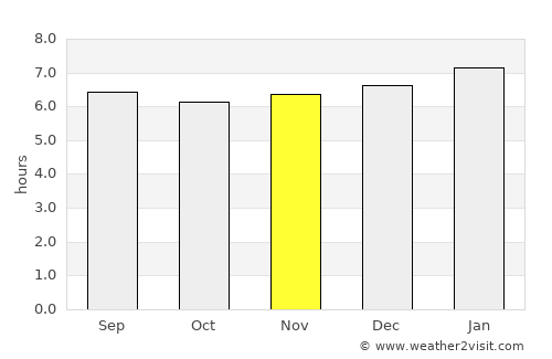 El Cobre average rain in November