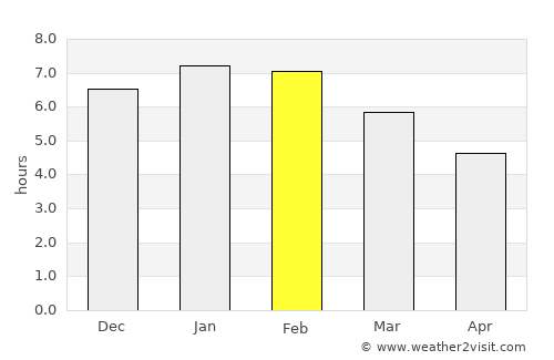 El Cobre average rain in February