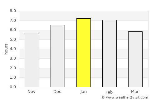 El Cobre average rain in January