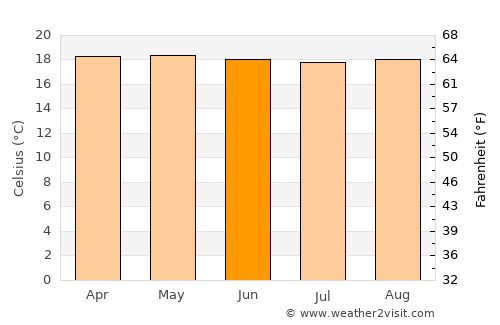 El Cobre average temperature in June
