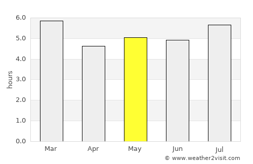 El Cobre average rain in May