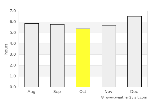 El Cobre average rain in October