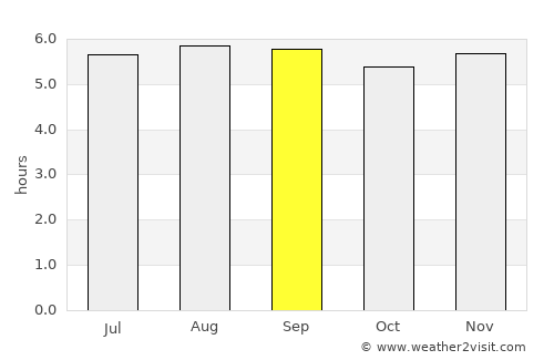 El Cobre average rain in September