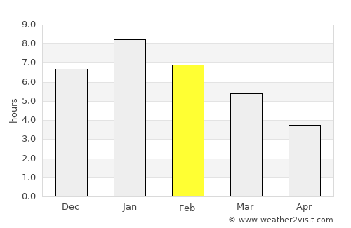 El Cocuy average rain in February