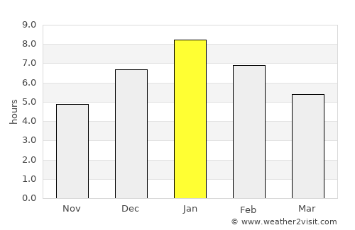 El Cocuy average rain in January