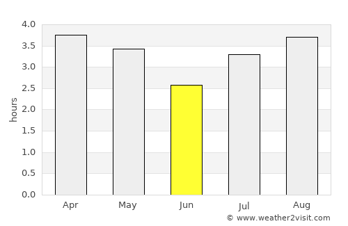 El Cocuy average rain in June