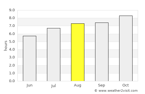 El Colorado average rain in August