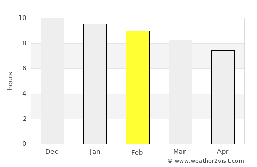 El Colorado average rain in February