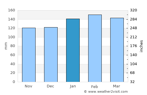 El Colorado average rain in January