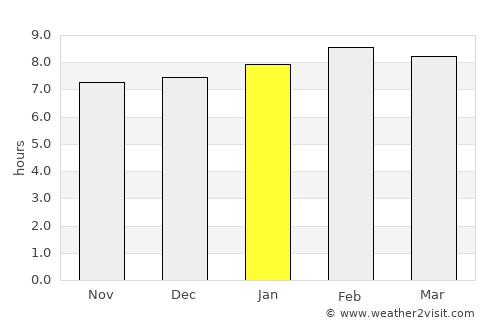 El Consejo average rain in January