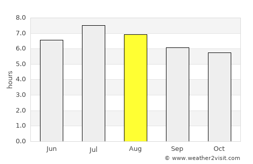 El Copey average rain in August