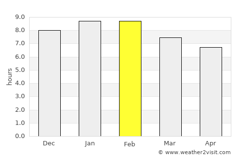El Copey average rain in February