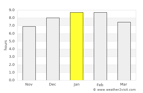 El Copey average rain in January