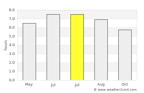 El Copey average rain in July