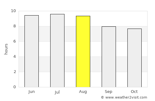 El Cotillo average rain in August