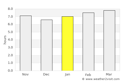 El Cotillo average rain in January