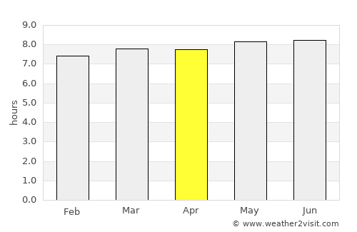 El Coyote average rain in April