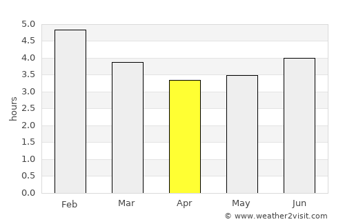 El Dovio average rain in April