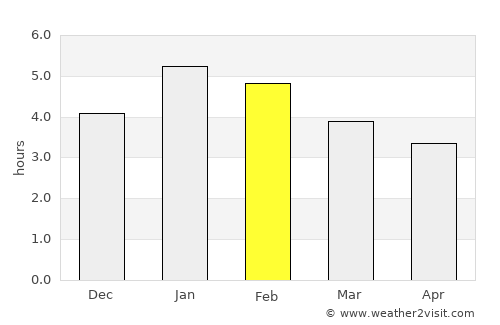 El Dovio average rain in February
