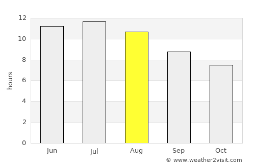 El Ejido average rain in August