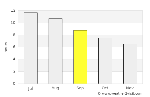 El Ejido average rain in September