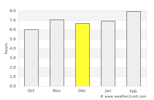El Espinal average rain in December