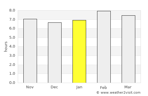 El Espinal average rain in January