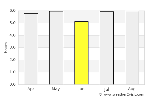 El Espinal average rain in June
