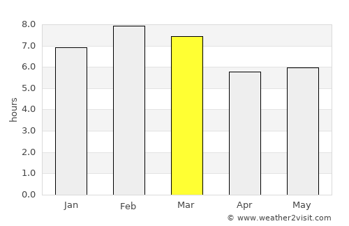 El Espinal average rain in March