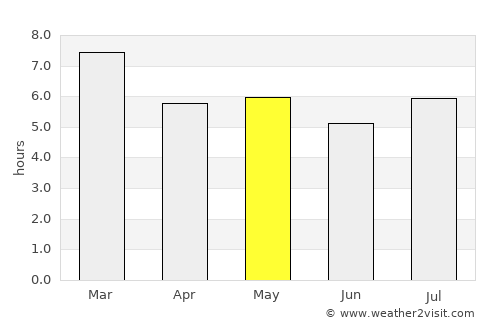 El Espinal average rain in May