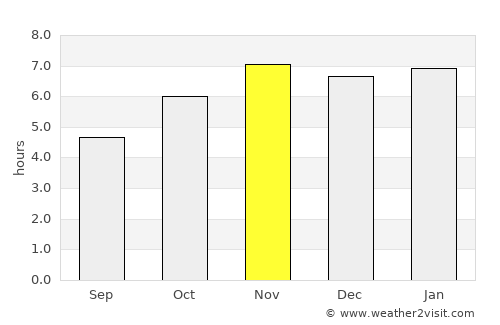 El Espinal average rain in November