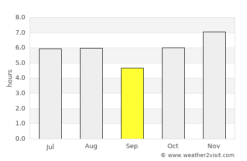 El Espinal average rain in September