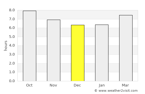 El Eulma average rain in December