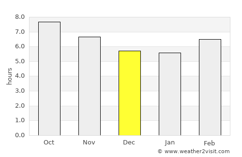 El Fahs average rain in December