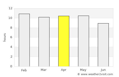 El Fasher average rain in April