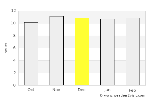 El Fasher average rain in December