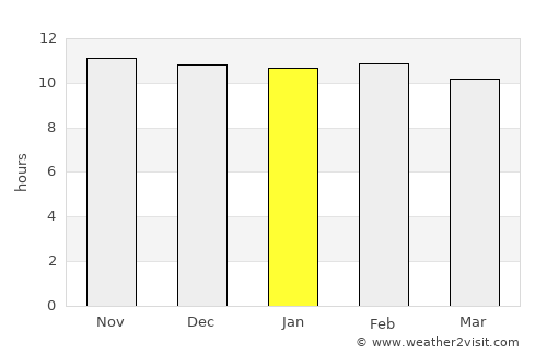 El Fasher average rain in January