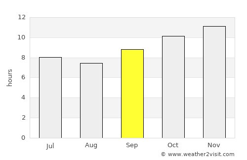 El Fasher average rain in September