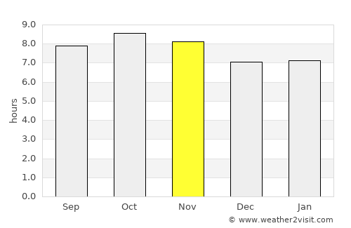 El Fuerte average rain in November