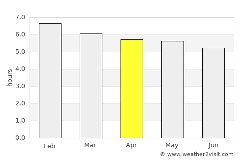 El Galpón average rain in April