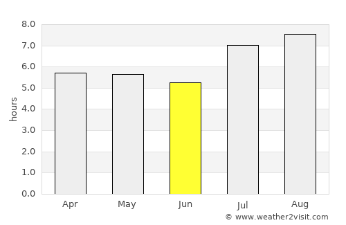 El Galpón average rain in June