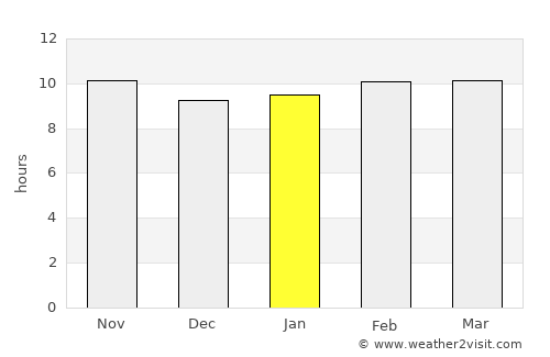 El Gouna average rain in January