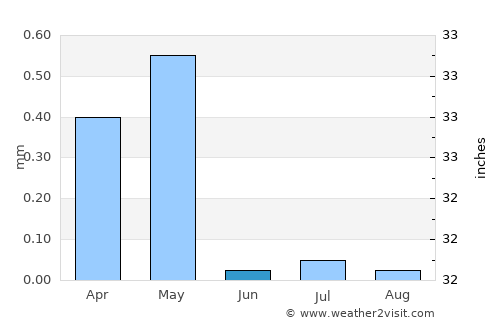 El Gouna average rain in June